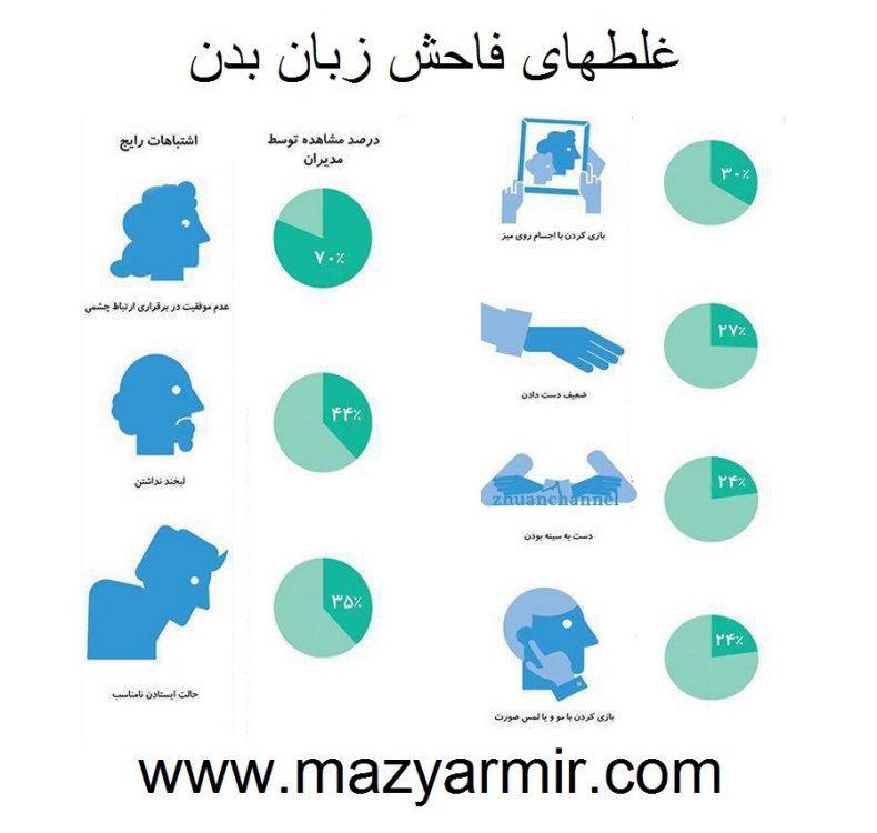 غلط های فاحش زبان بدن