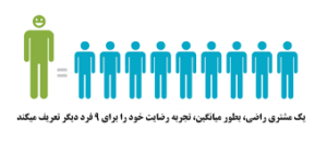 رضایت مشتری