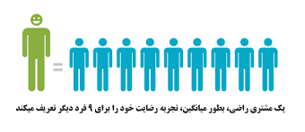 رضایت مشتری