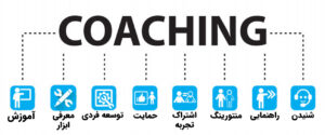 کوچینگ مدیران و رهبران با رویکرد منتورینگ