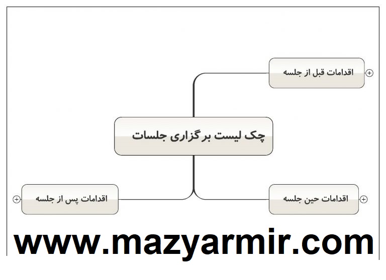 کارگاه اصول و فنون حرفه ای اداره جلسات